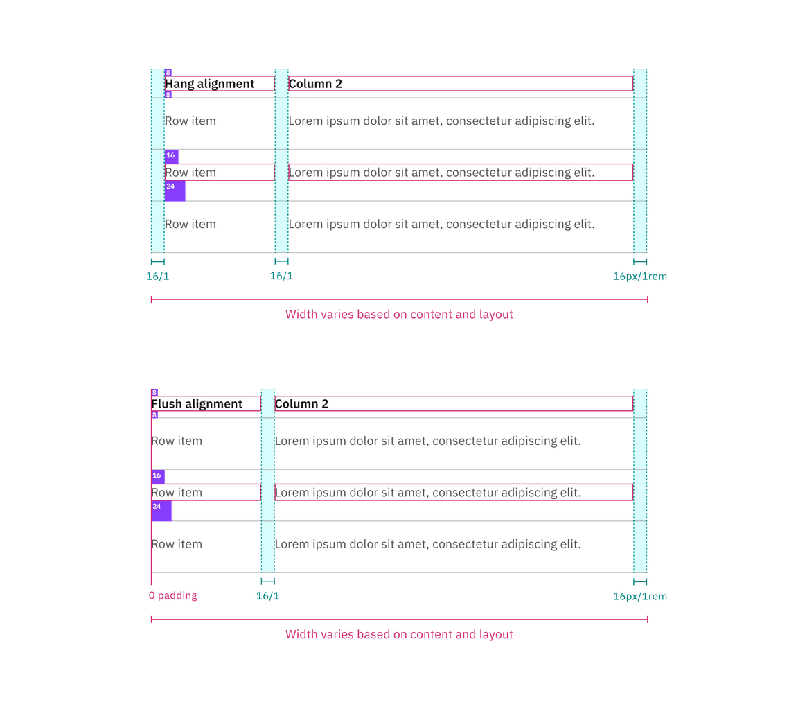 Spacing and measurements for default structured list